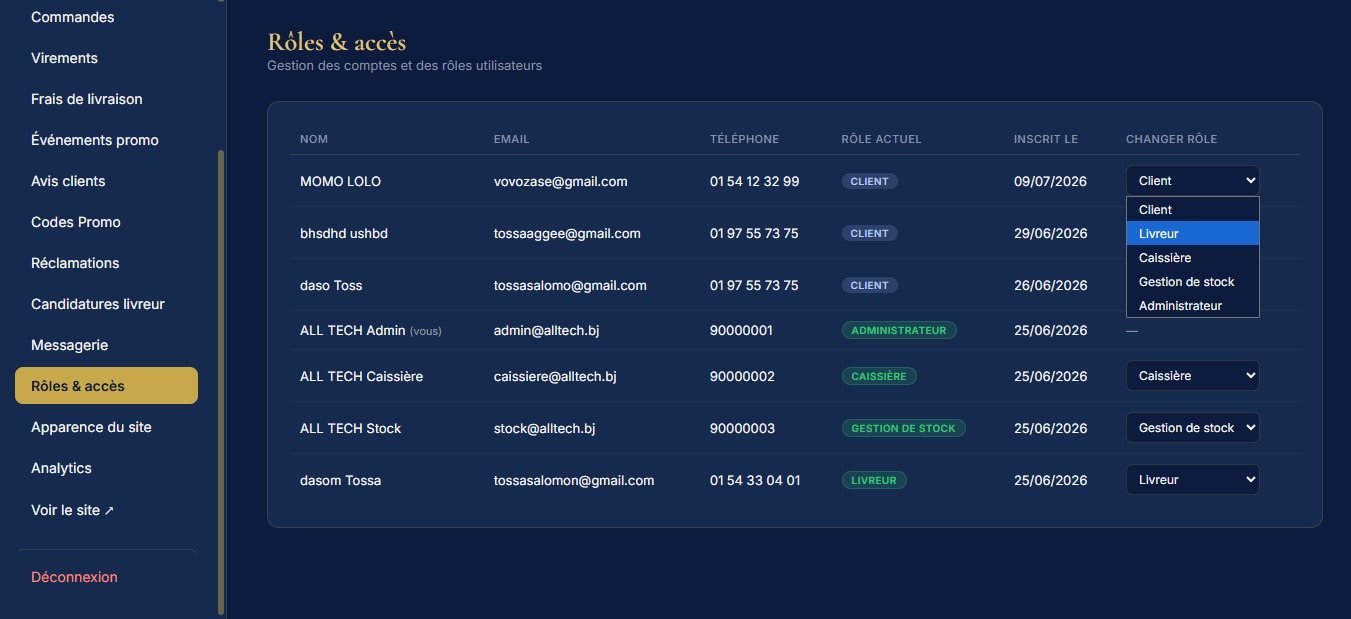 Dashboard admin de gestion des rôles utilisateurs